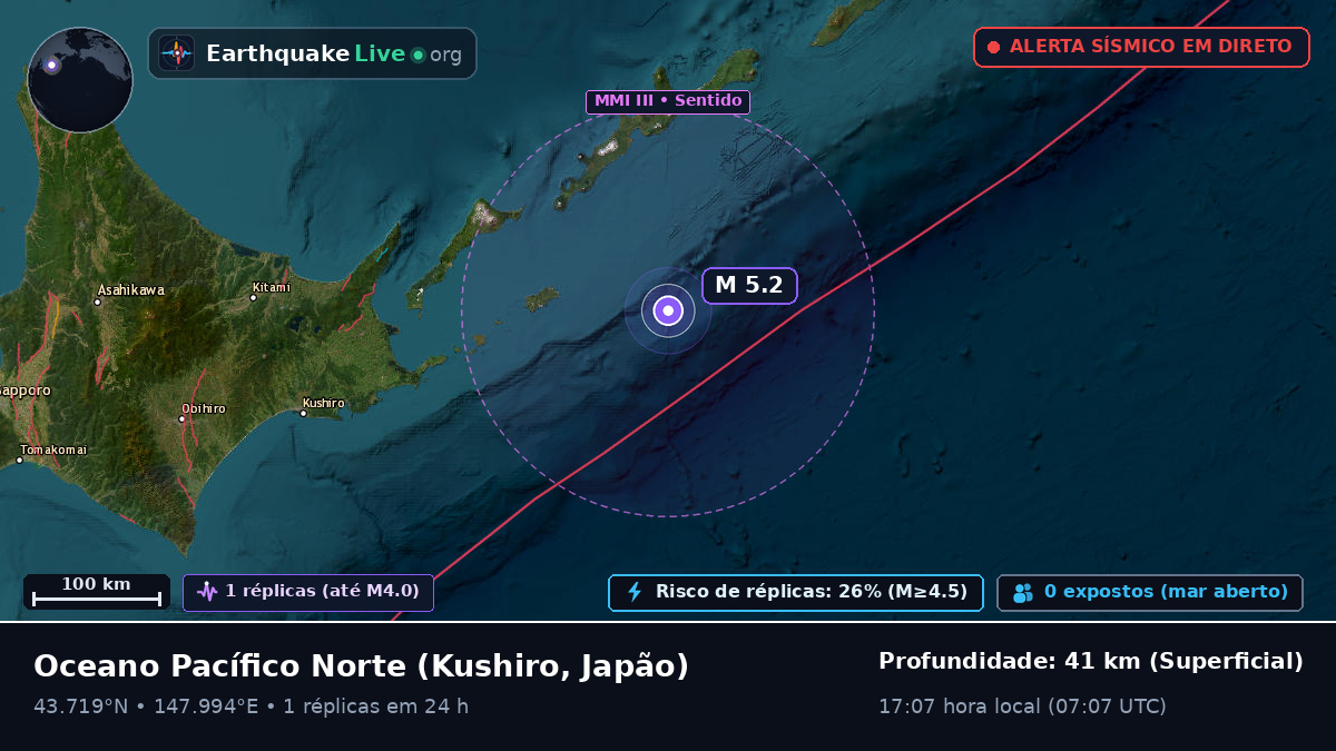 Oceano Pacífico Norte (Japão)