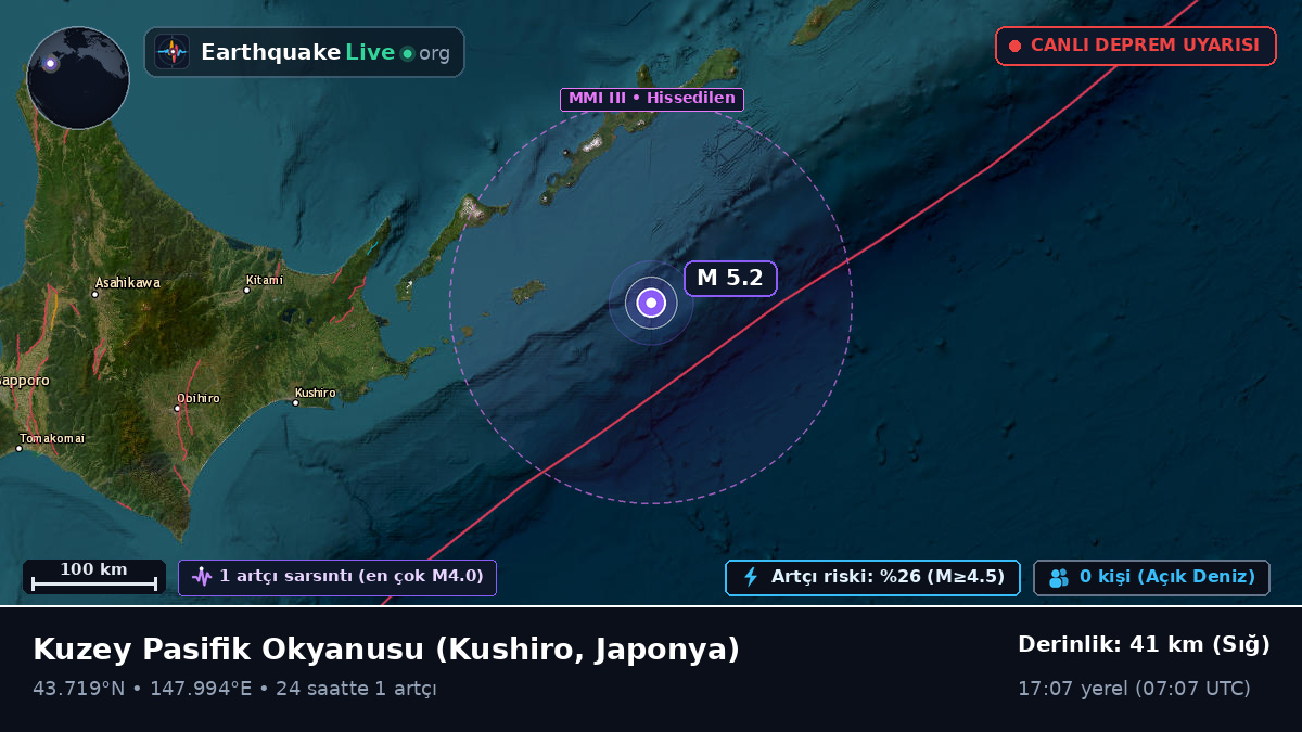 Kuzey Pasifik Okyanusu (Japonya)