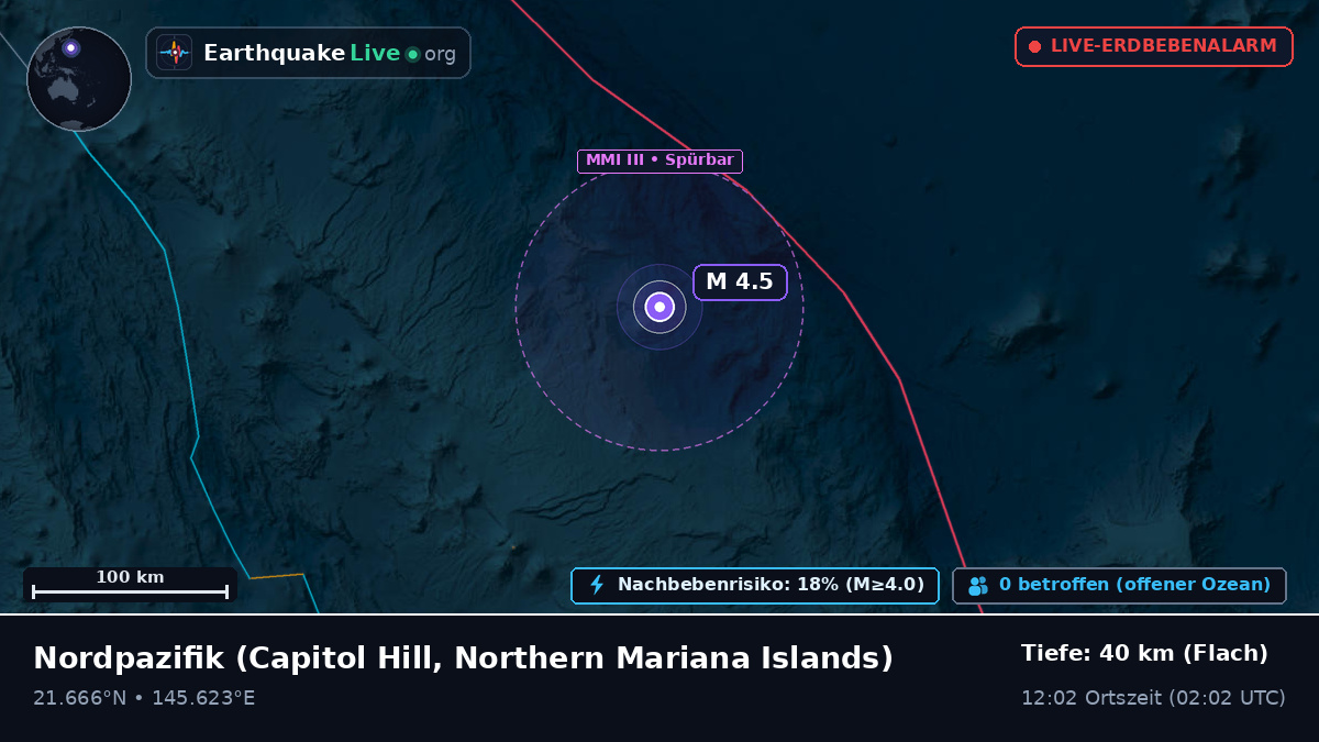 Nordpazifik (Northern Mariana Islands)