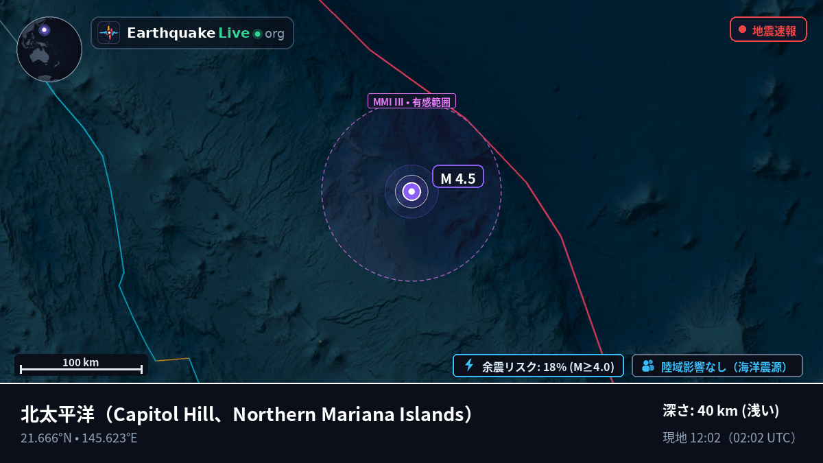 北太平洋 (Northern Mariana Islands)