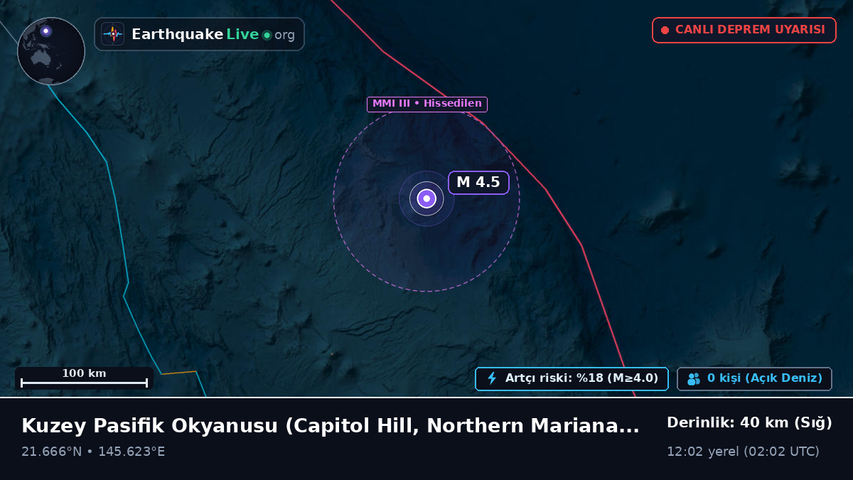 Kuzey Pasifik Okyanusu (Northern Mariana Islands)
