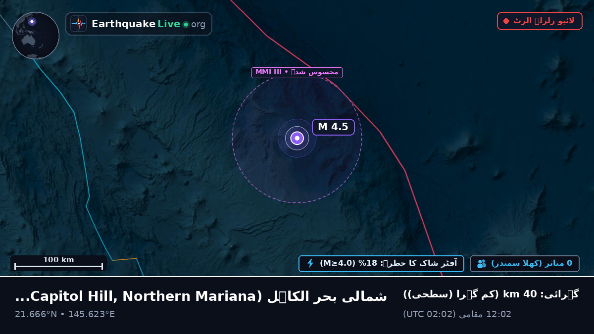 شمالی بحر الکاہل (Northern Mariana Islands)