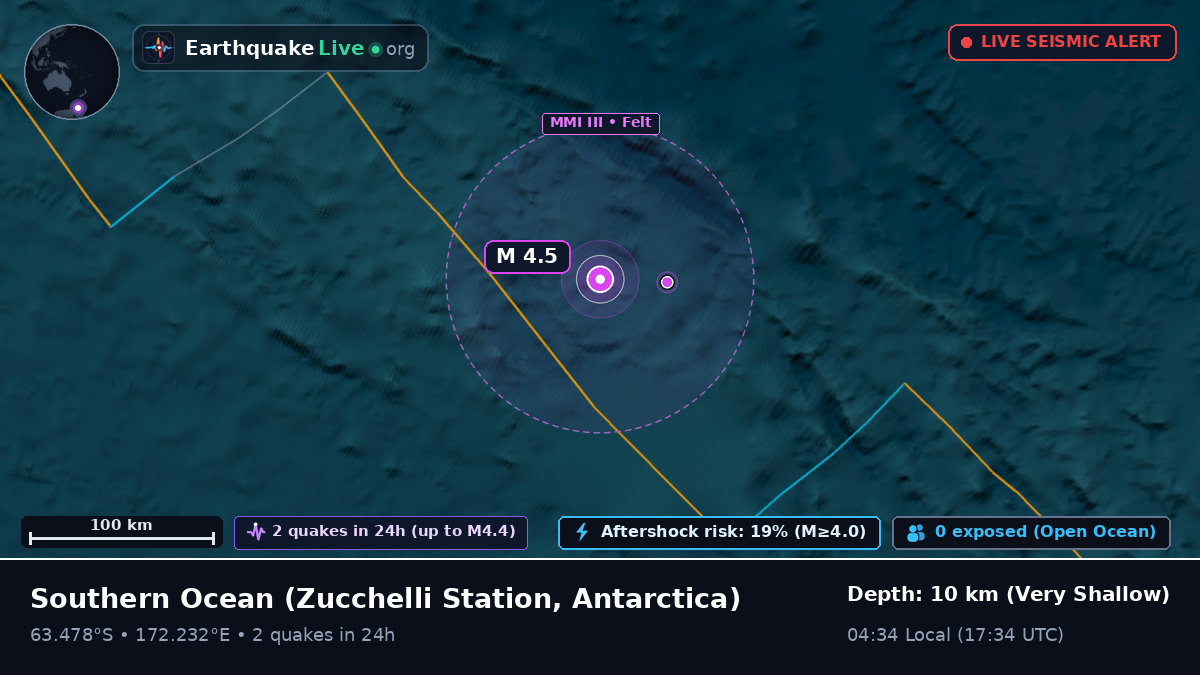Southern Ocean (Antarctica)