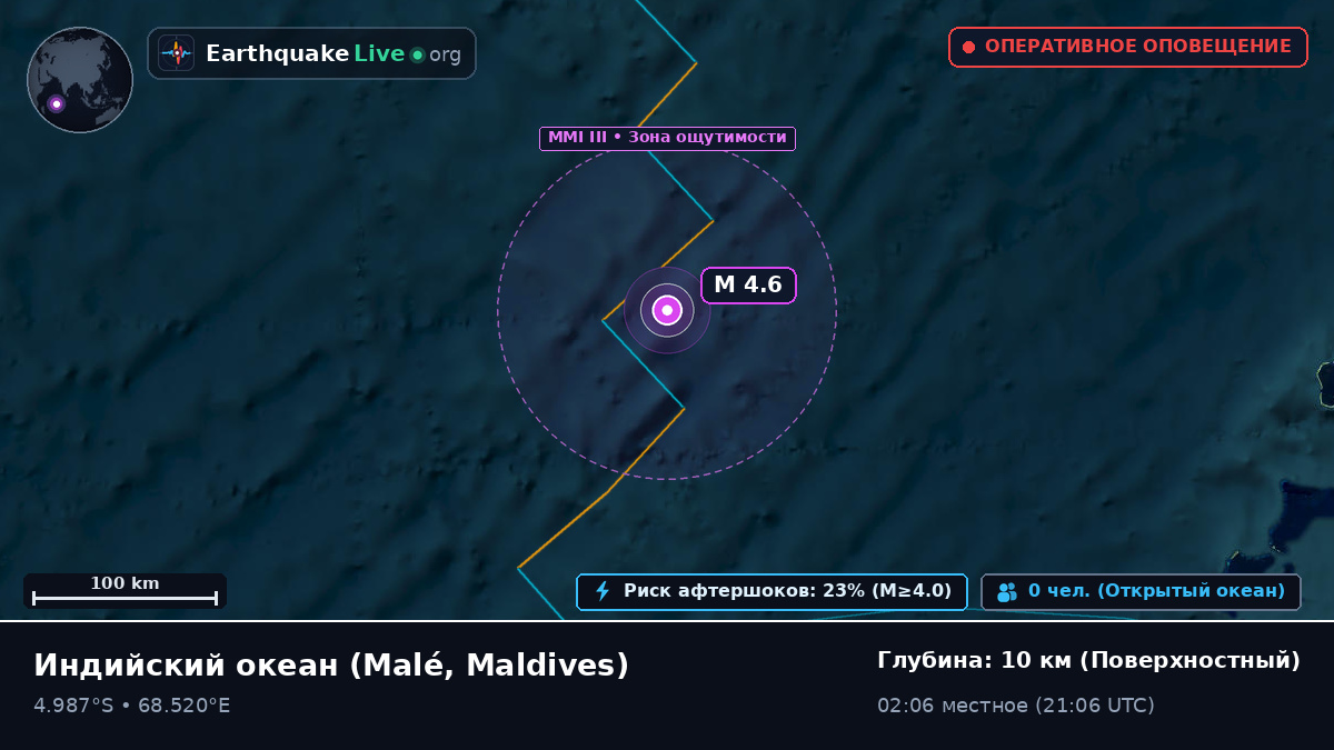 Индийский океан (Maldives)
