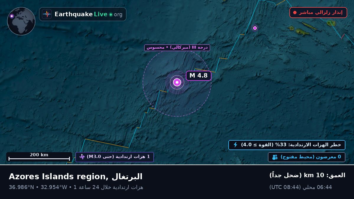 شمال المحيط الأطلسي (البرتغال)