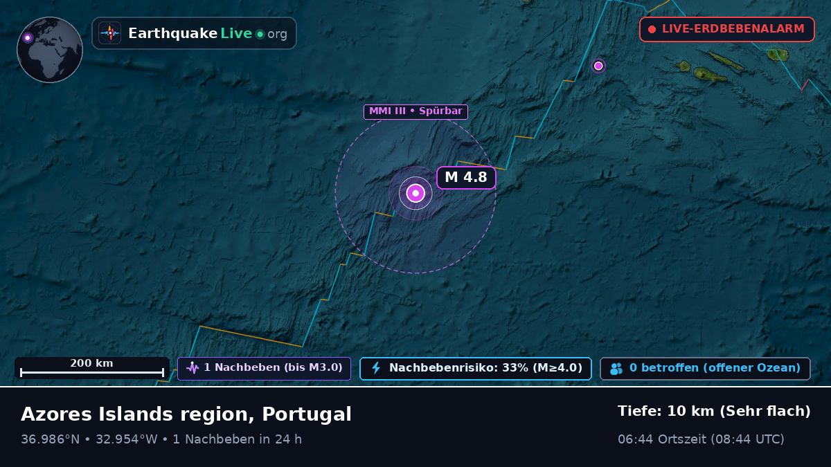 Nordatlantik (Portugal)