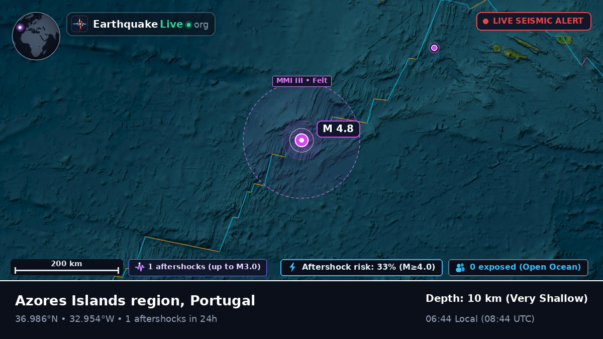 North Atlantic Ocean (Portugal)