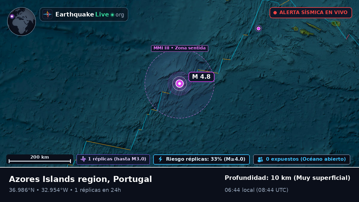 Océano Atlántico Norte (Portugal)