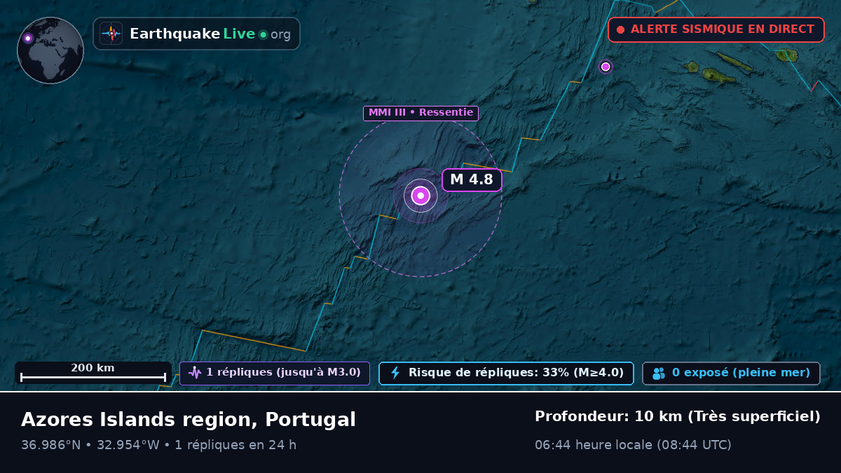 Océan Atlantique Nord (Portugal)
