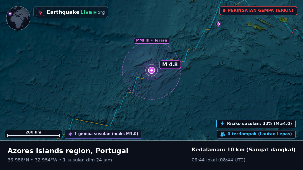 Samudra Atlantik Utara (Portugal)