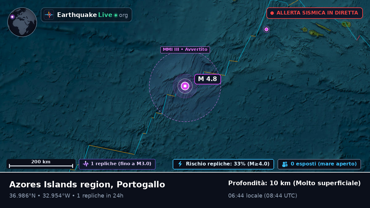 Oceano Atlantico settentrionale (Portogallo)
