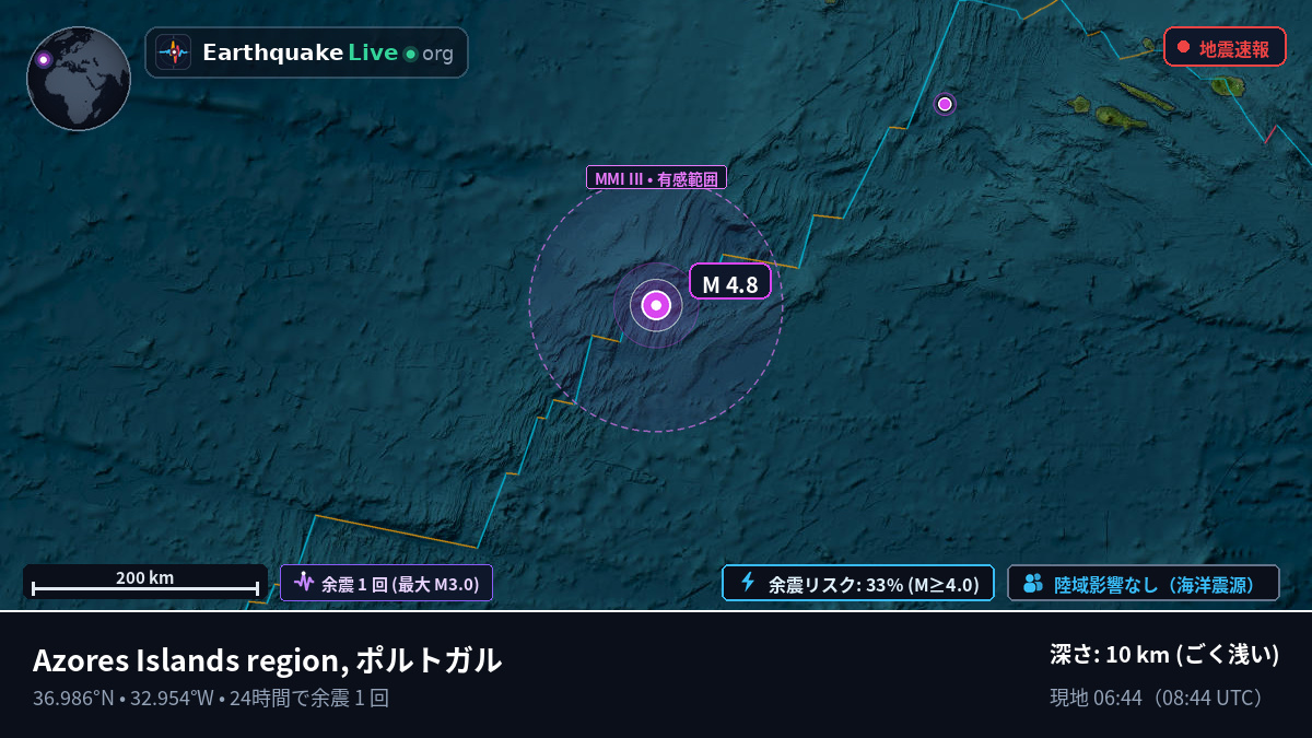 北大西洋 (ポルトガル)