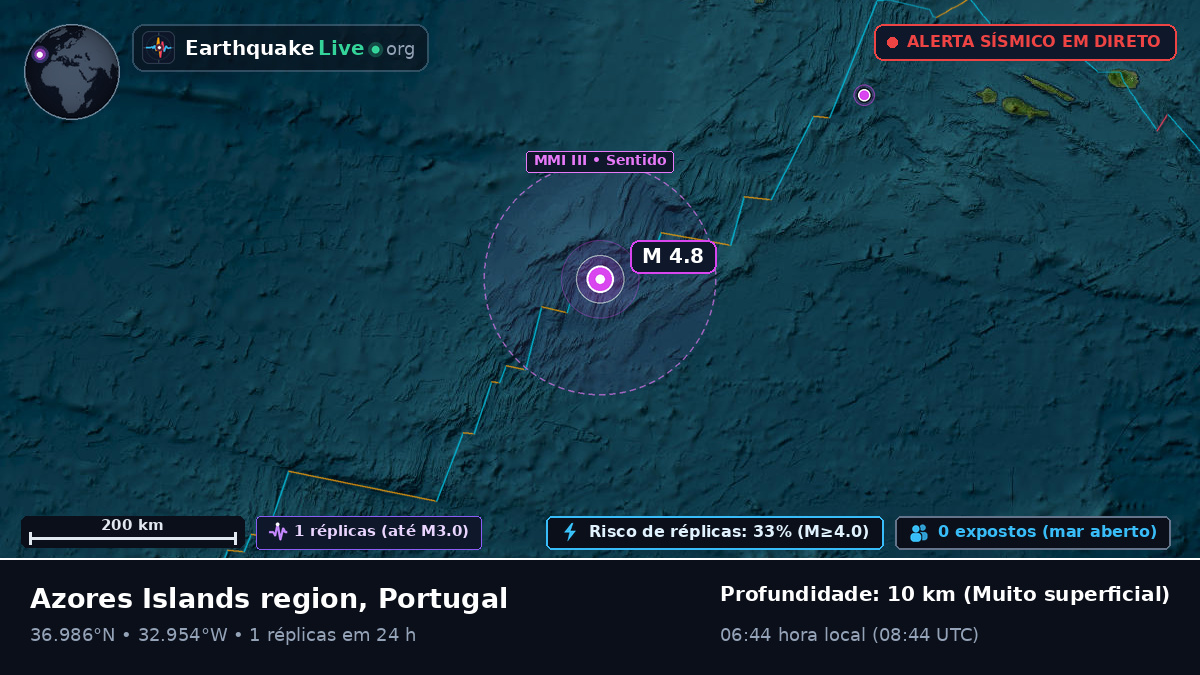 Oceano Atlântico Norte (Portugal)