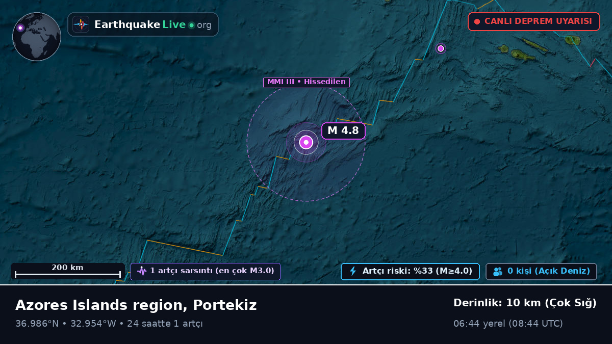 Kuzey Atlantik Okyanusu (Portekiz)