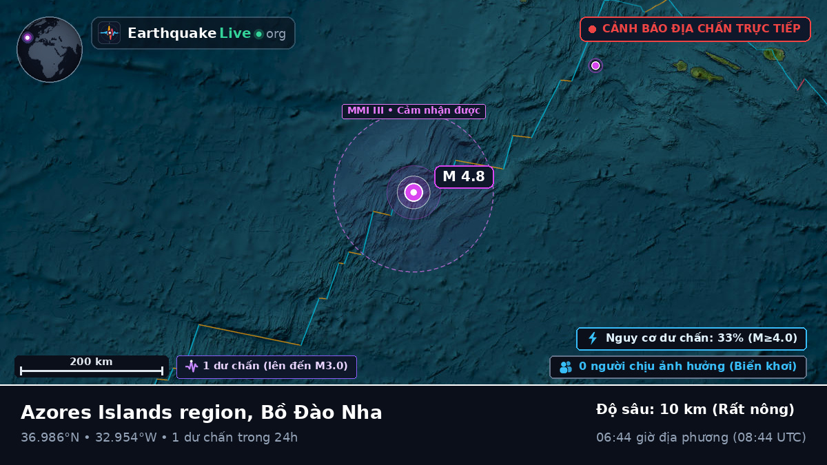 Bắc Đại Tây Dương (Bồ Đào Nha)