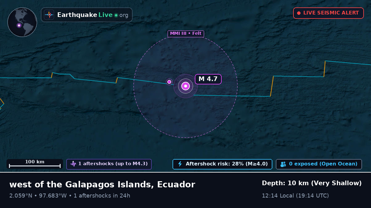North Atlantic Ocean (Ecuador)