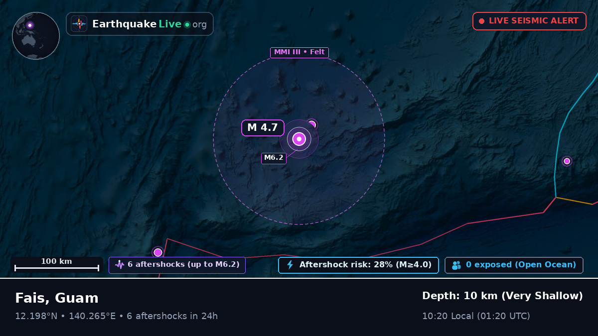 Philippine Sea (Guam)