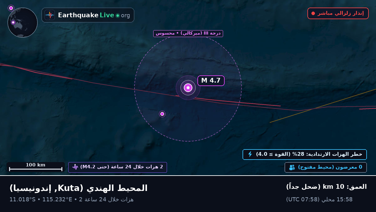 المحيط الهندي (إندونيسيا)