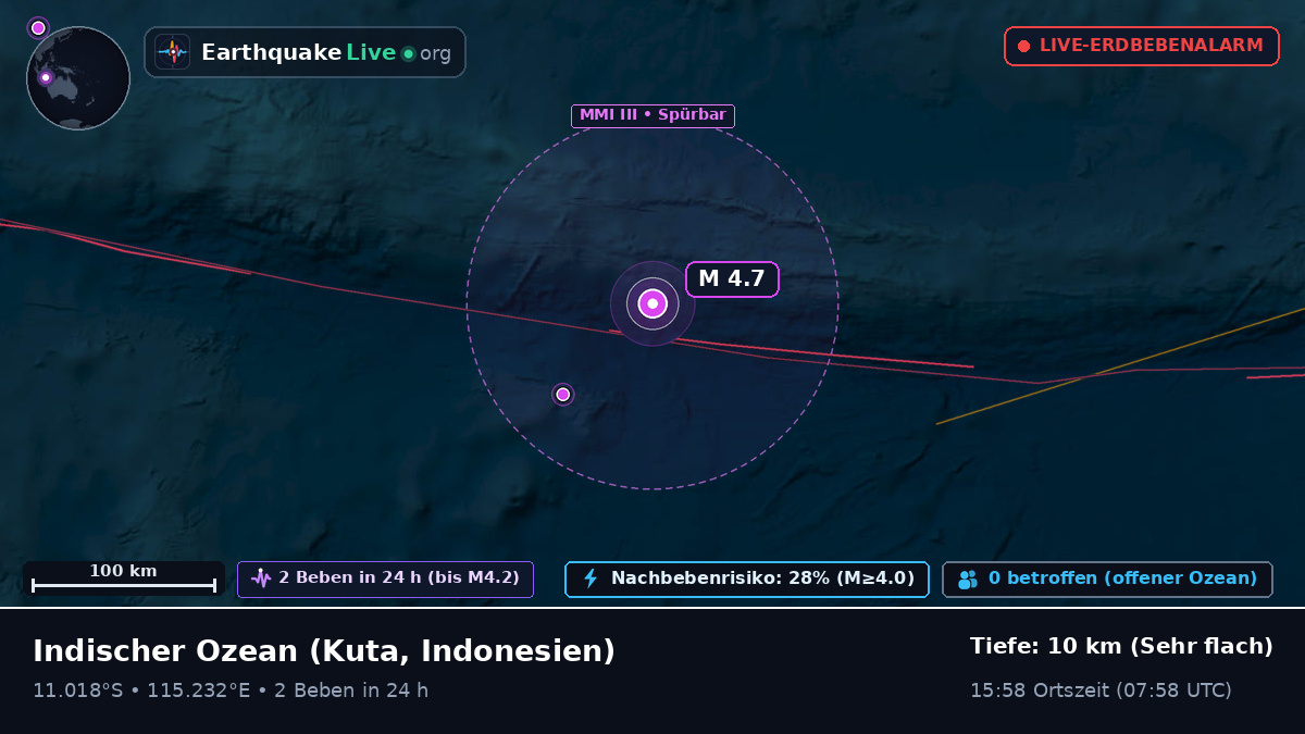 Indischer Ozean (Indonesien)