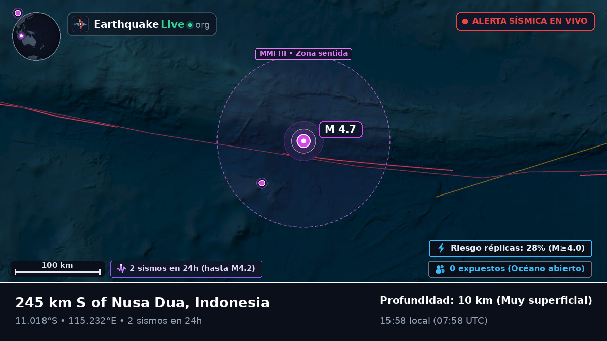 Océano Índico (Indonesia)