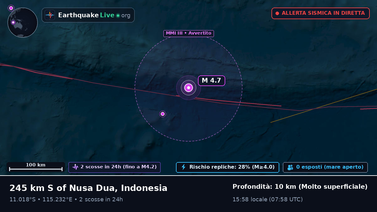 Oceano Indiano (Indonesia)