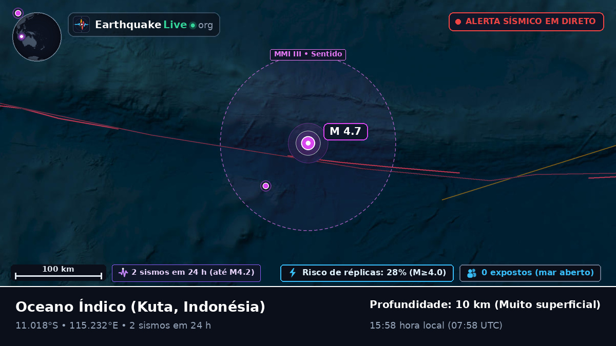 Oceano Índico (Indonésia)
