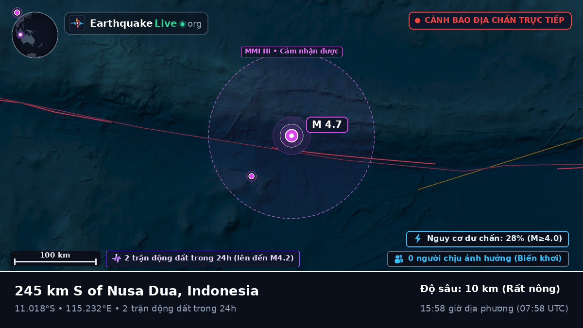Ấn Độ Dương (Indonesia)