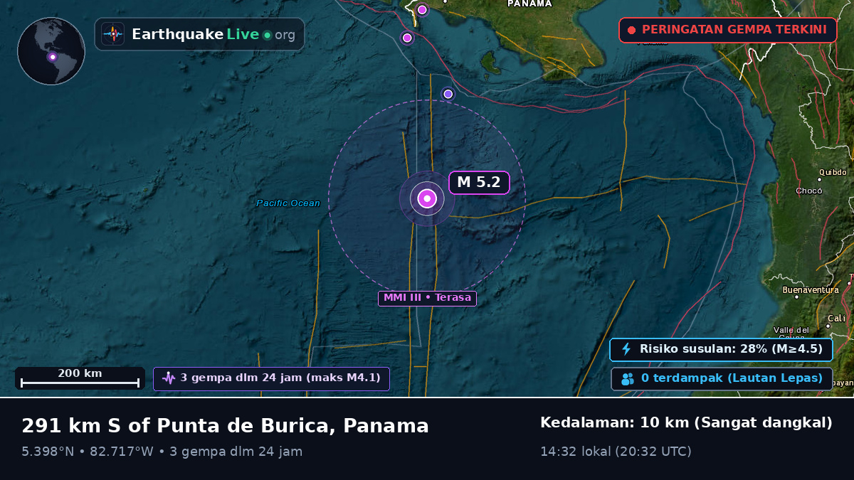 Samudra Atlantik Utara (Panama)
