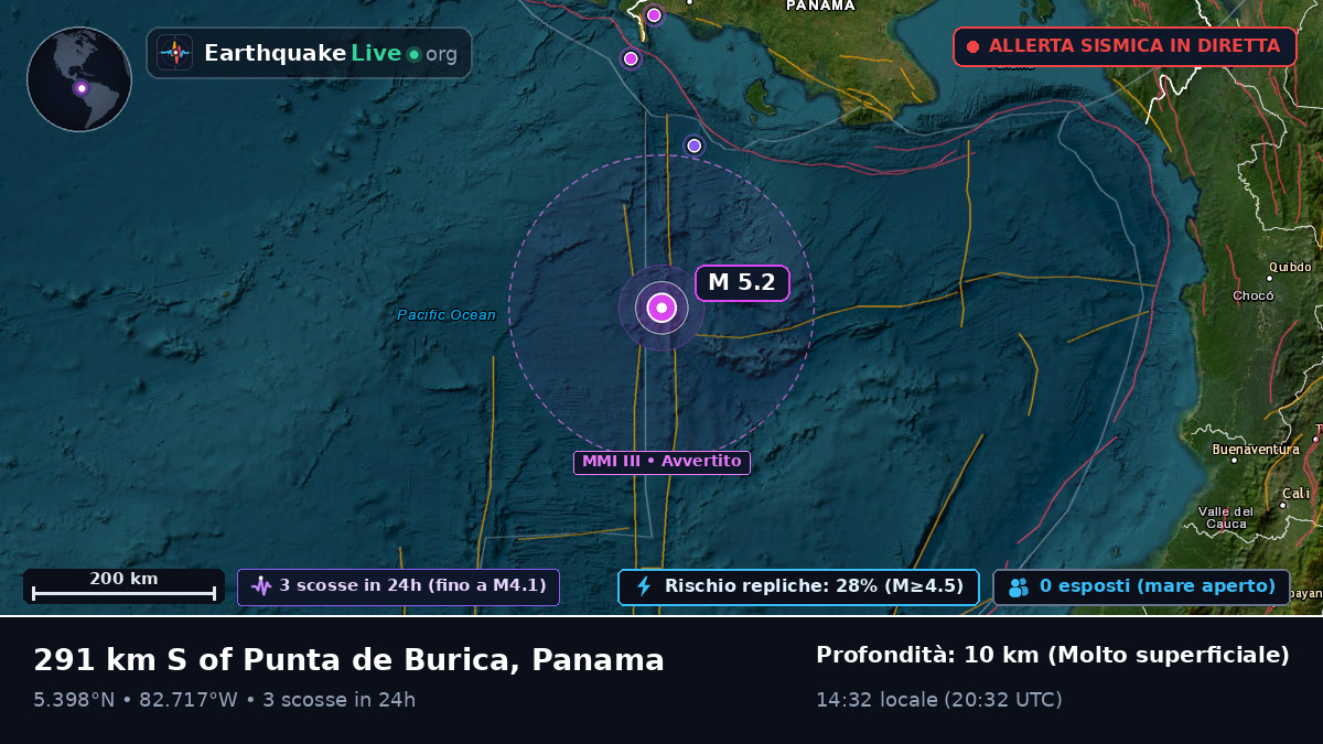 Oceano Atlantico settentrionale (Panama)