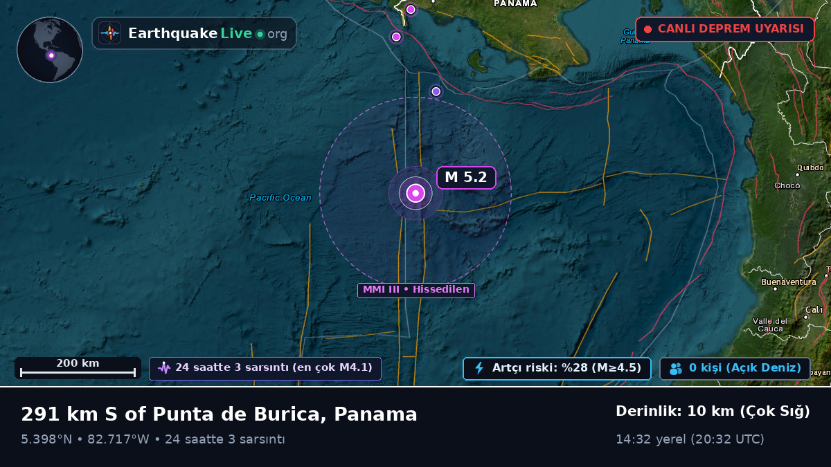 Kuzey Atlantik Okyanusu (Panama)