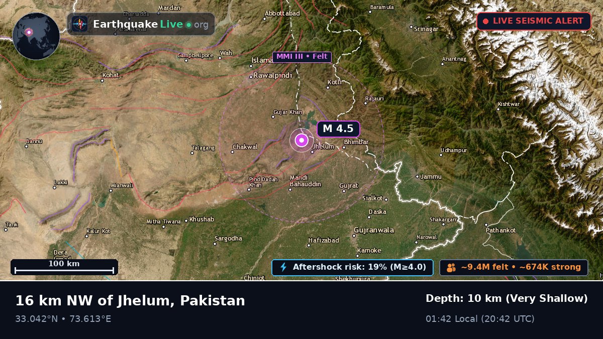 Punjab, Pakistan