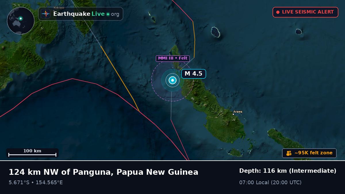 North Solomons, Papua New Guinea
