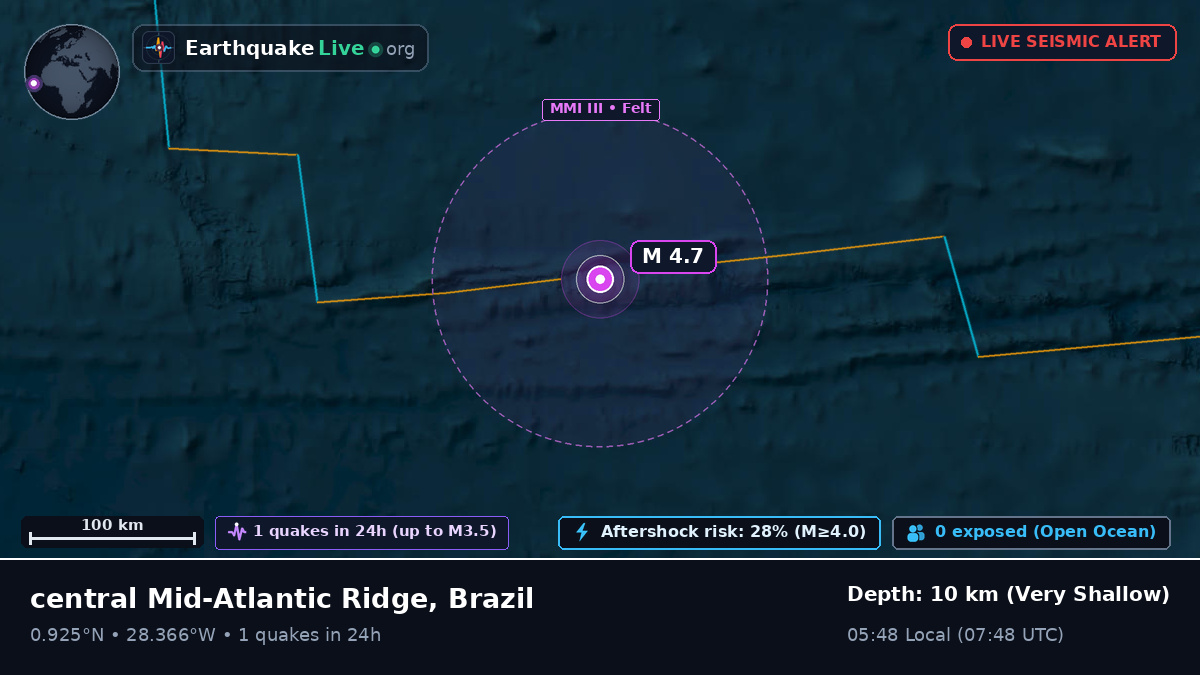 North Atlantic Ocean (Brazil)