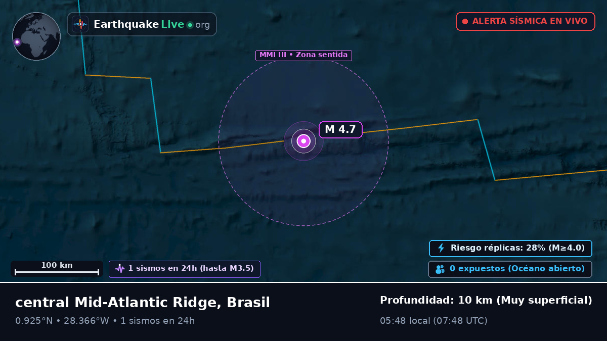 Océano Atlántico Norte (Brasil)