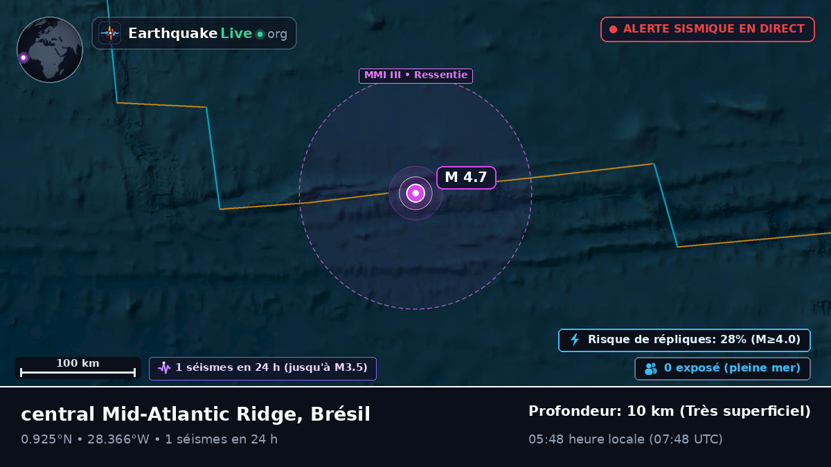 Océan Atlantique Nord (Brésil)