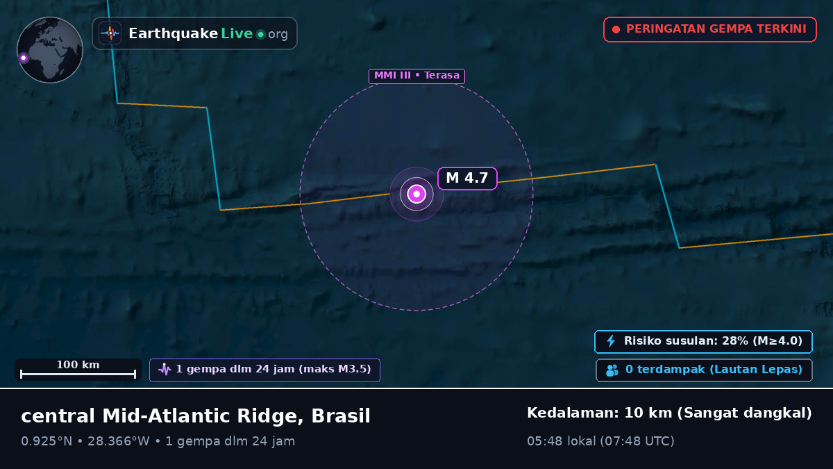 Samudra Atlantik Utara (Brasil)