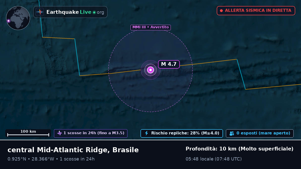 Oceano Atlantico settentrionale (Brasile)