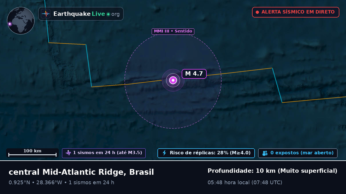 Oceano Atlântico Norte (Brasil)