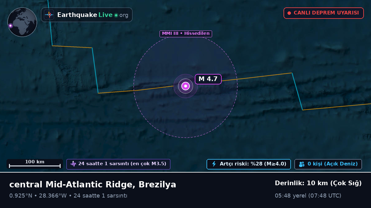 Kuzey Atlantik Okyanusu (Brezilya)