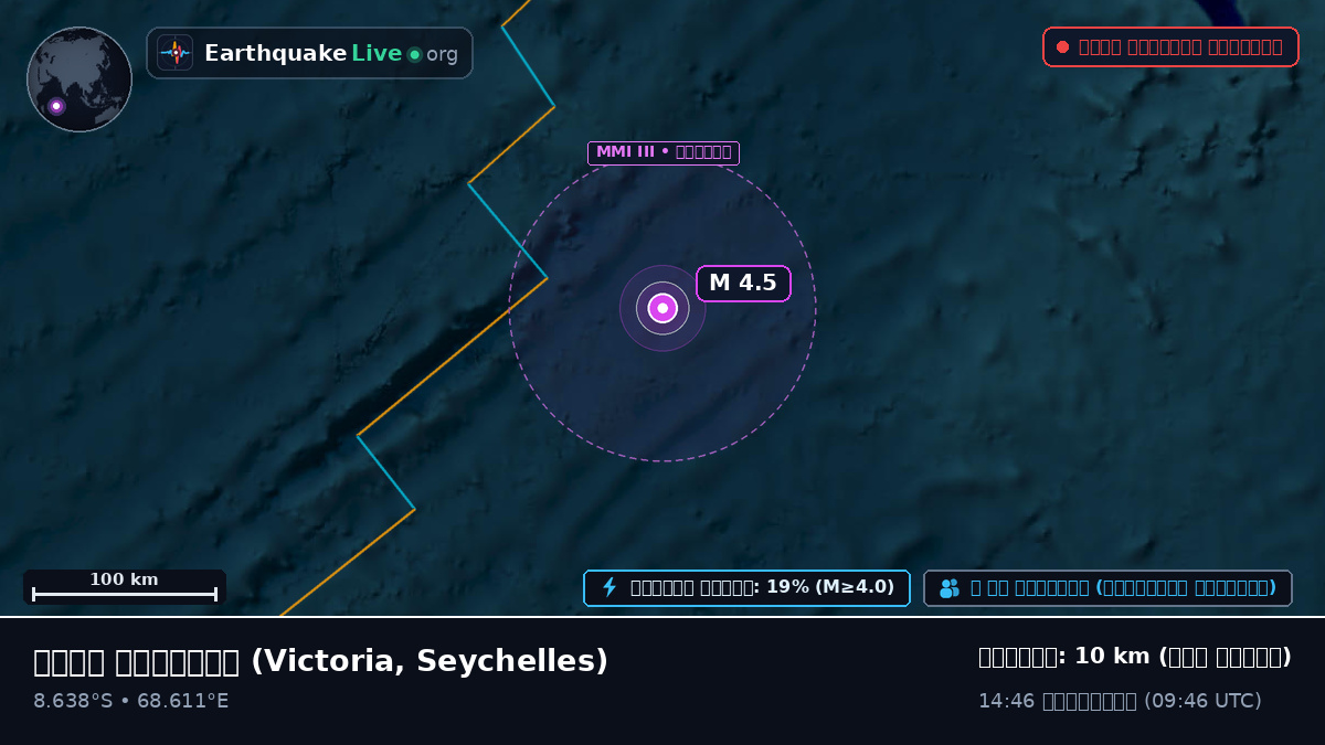ভারত মহাসাগর (Seychelles)