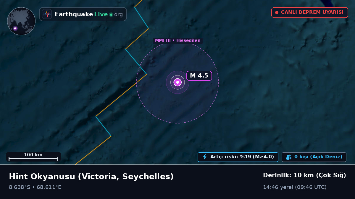 Hint Okyanusu (Seychelles)