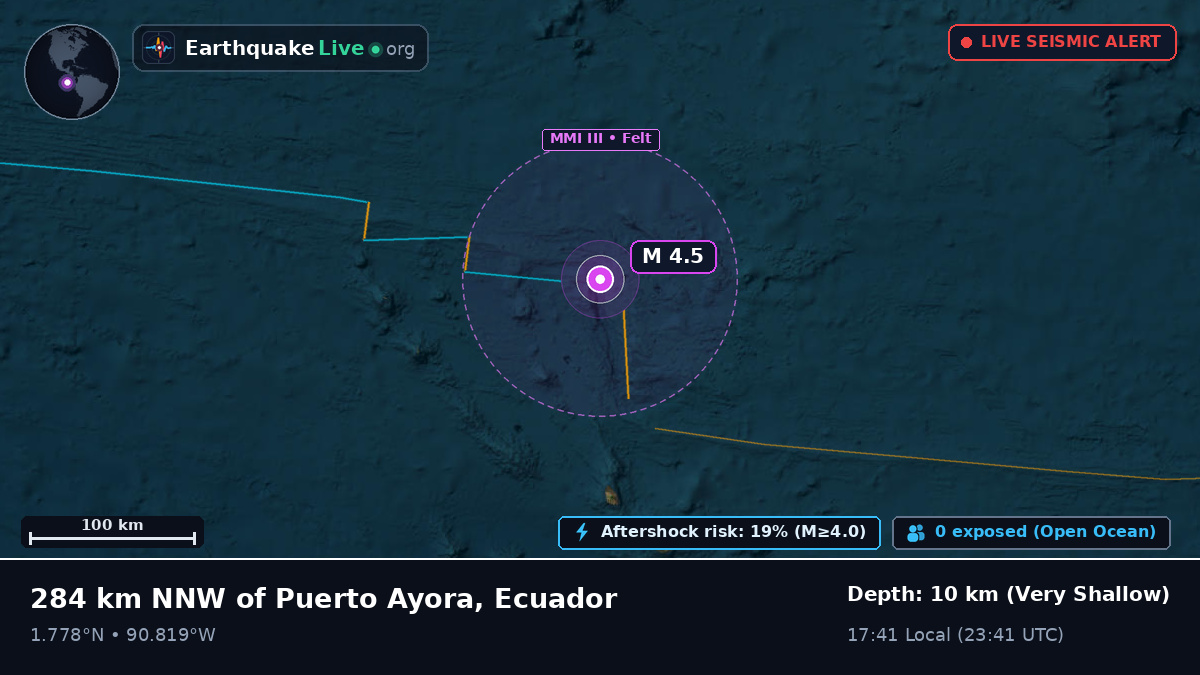 North Atlantic Ocean (Ecuador)