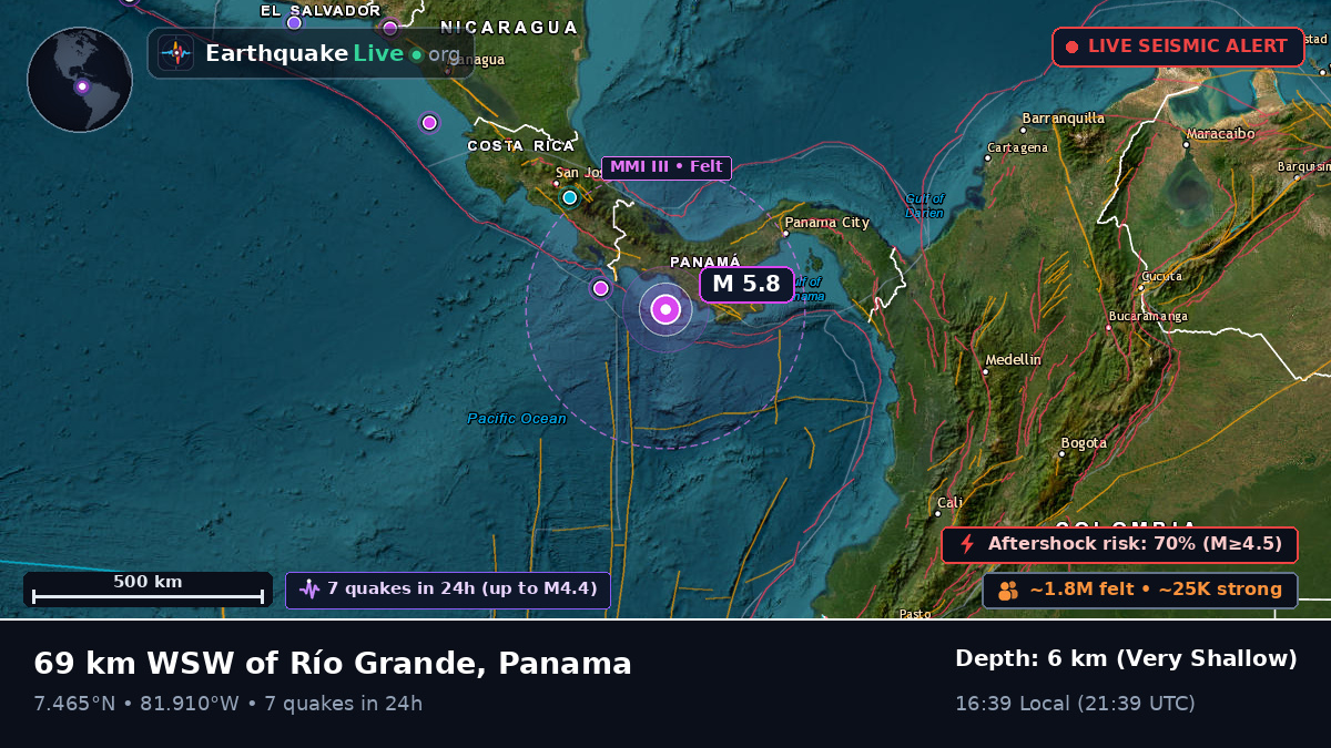 Off the coast of David, Panama