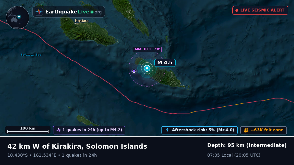 Guadalcanal, Solomon Islands