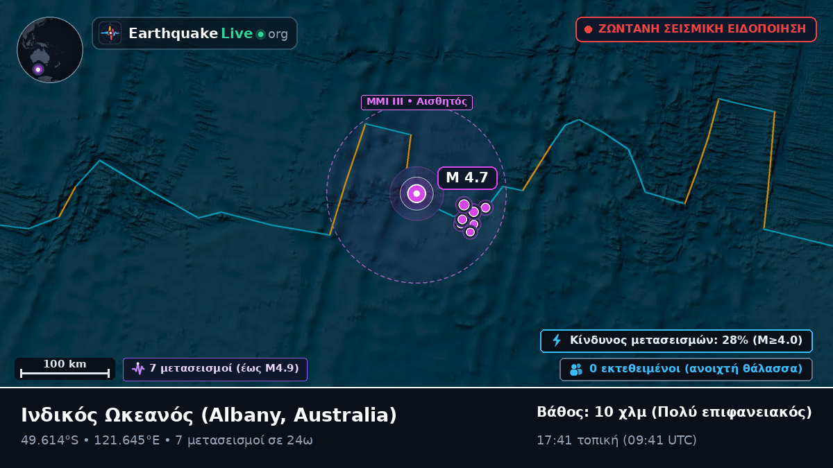 Ινδικός Ωκεανός (Australia)