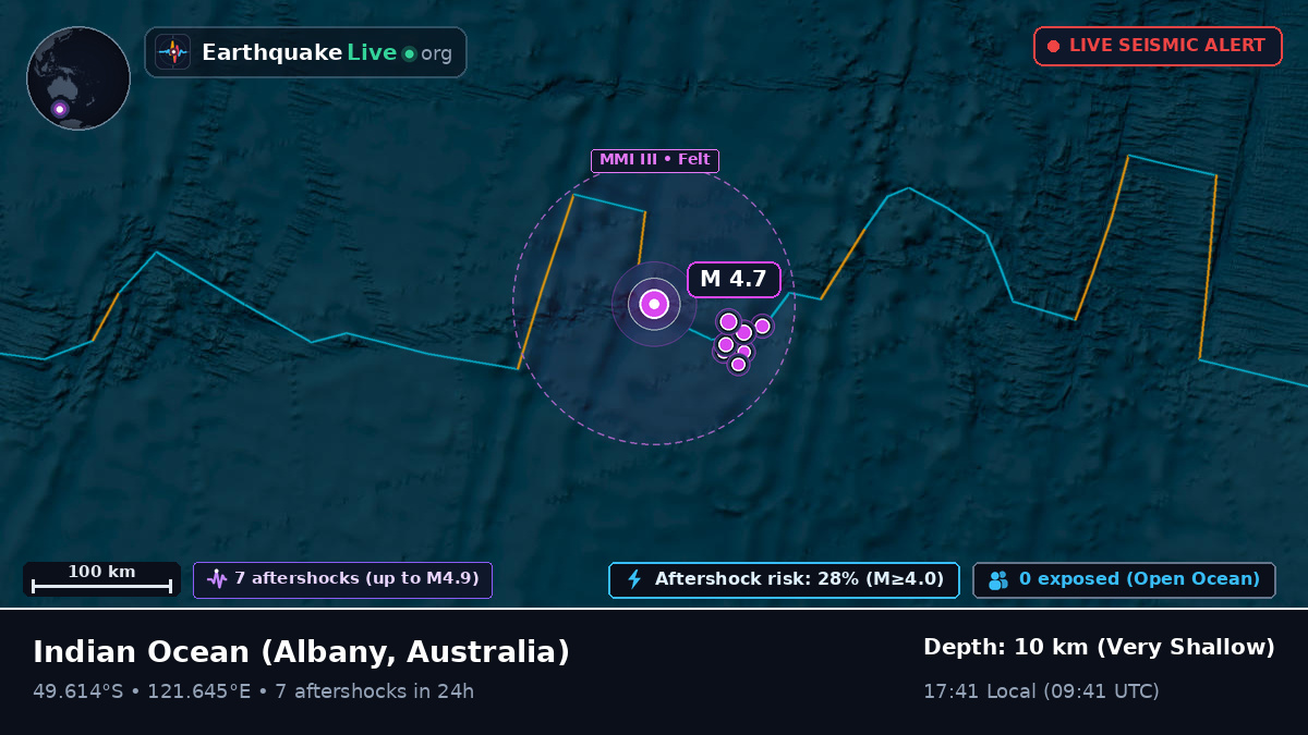 Indian Ocean (Australia)