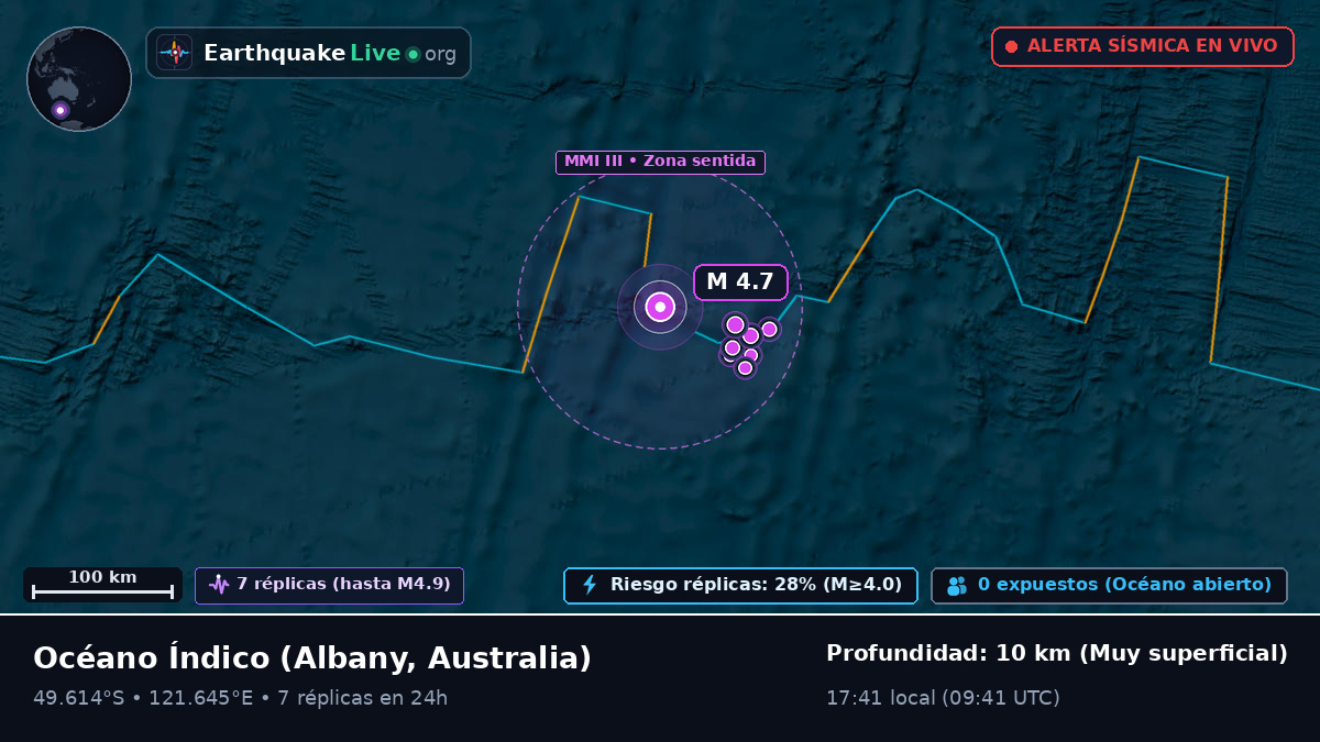 Océano Índico (Australia)