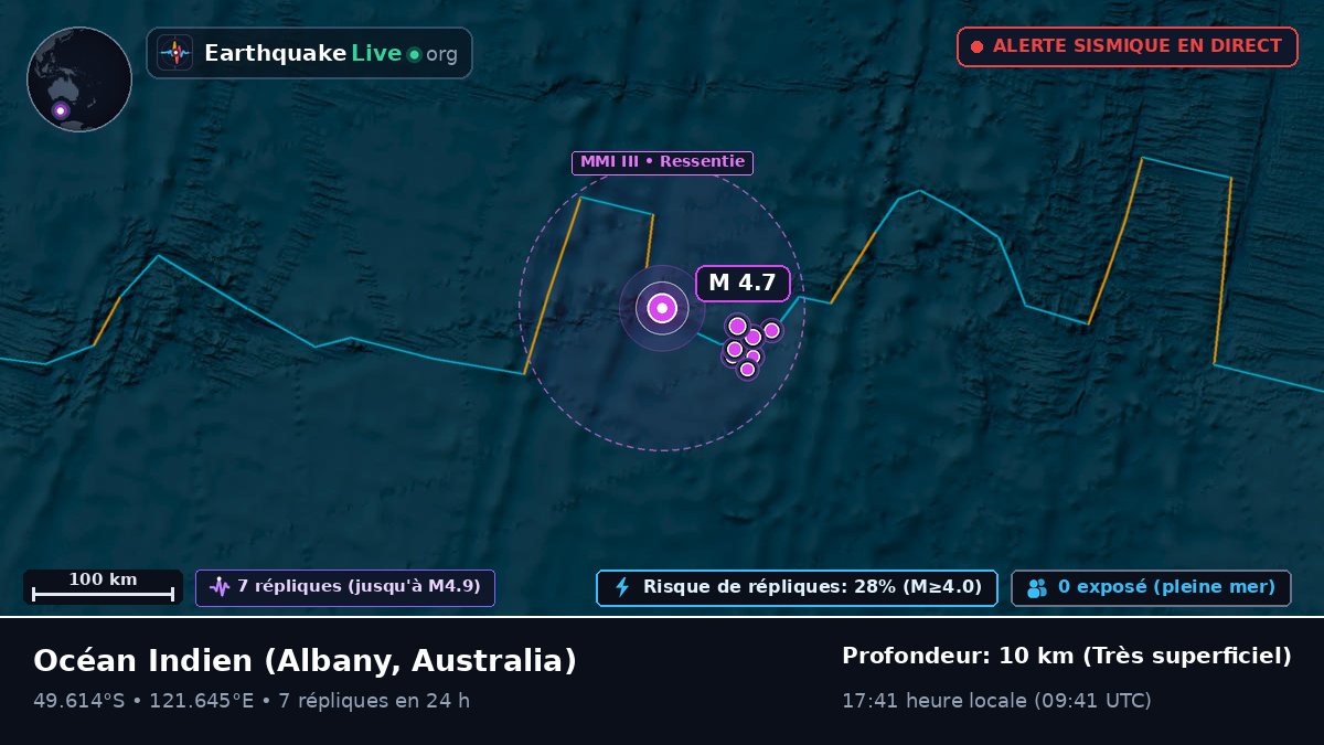 Océan Indien (Australia)