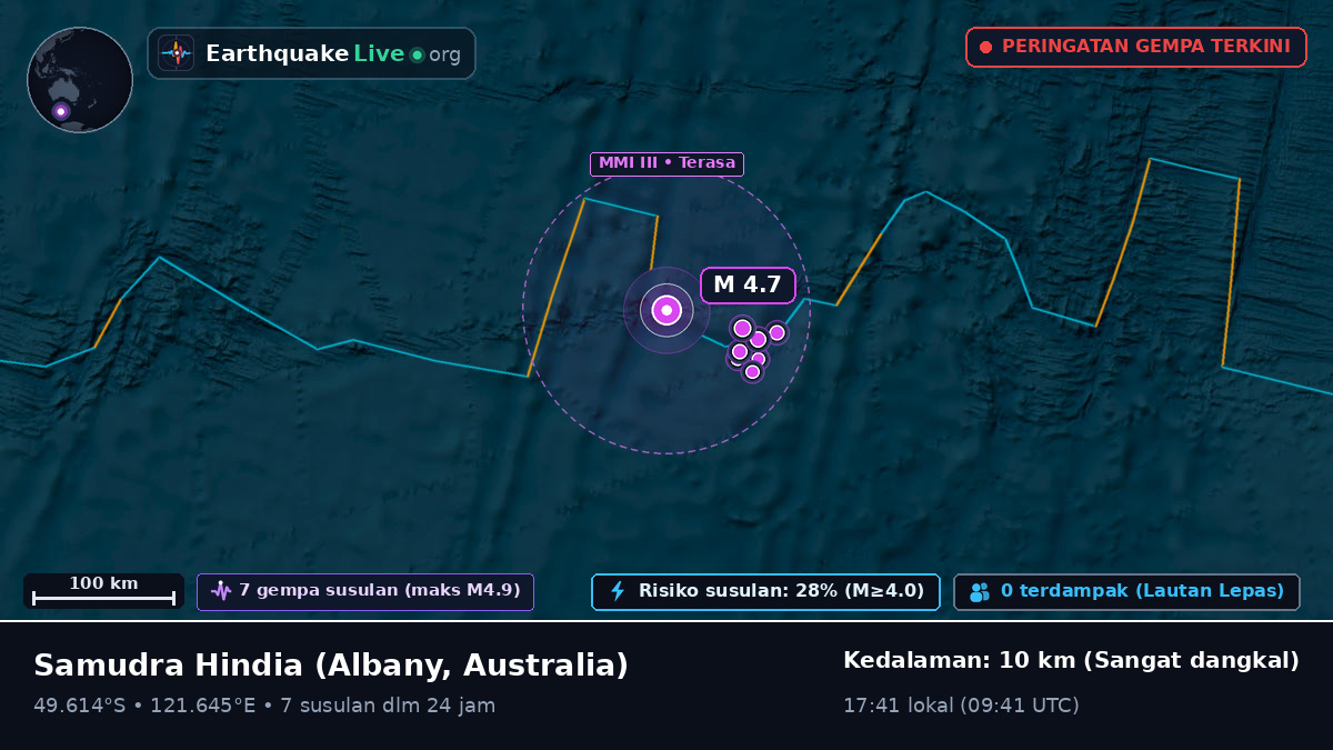 Samudra Hindia (Australia)