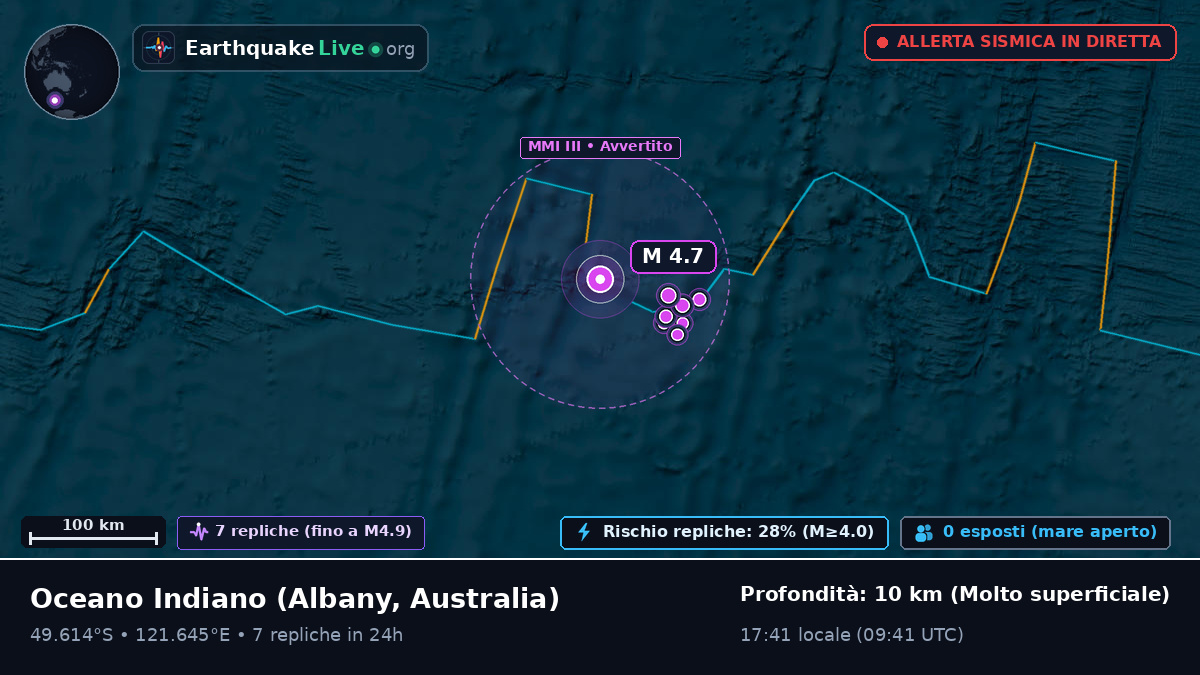 Oceano Indiano (Australia)